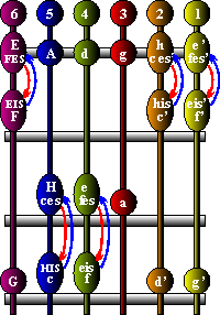 Enharmonische Verwechslung Gitarre 2